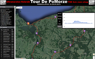 Ultramaraton kolarski Tour De PoMorze