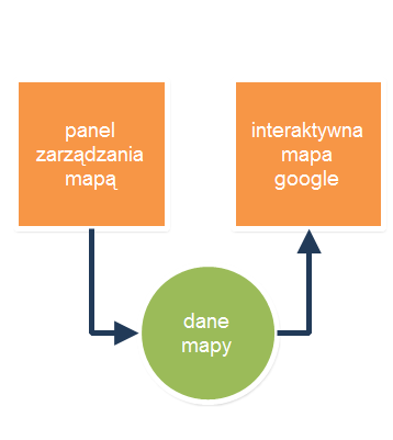 architektura aplikacji mapCreator